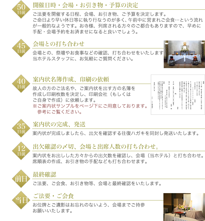 ご法要準備の一般的な流れ