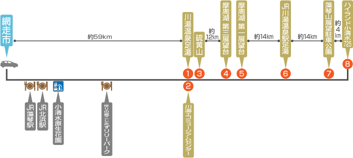 川湯摩周ドライブコース