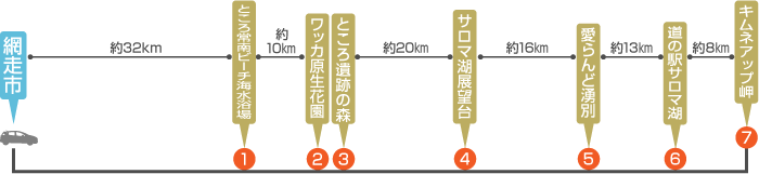 サロマ湖ドライブコース