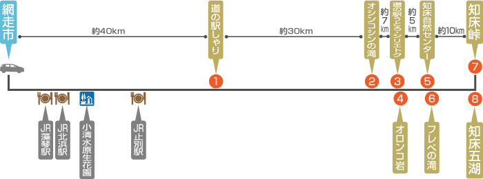 知床エリアドライブ